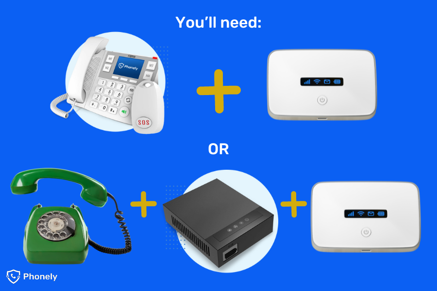 What equipment you will need to set up your home VoIP.