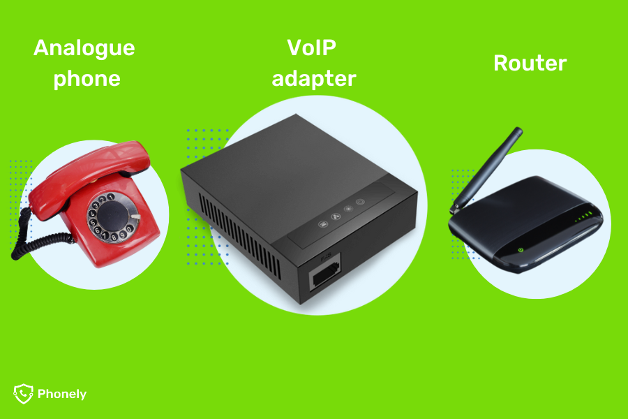 To use your analogue phone with VoIP you need an adapter.