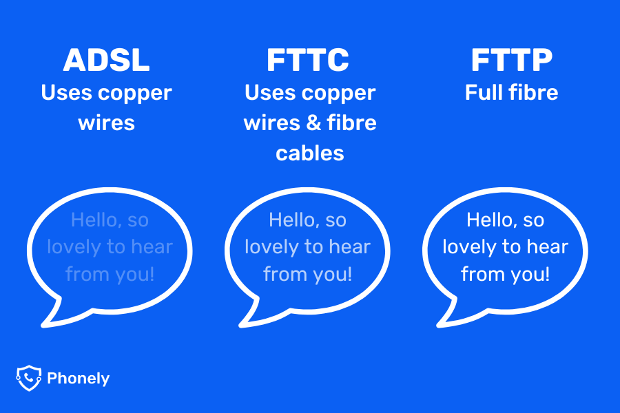 Which broadband is best for digital voice?