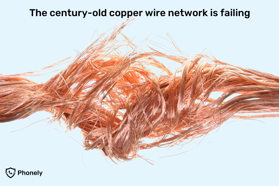 The copper wire network is ageing poorly and is expensive to maintain.