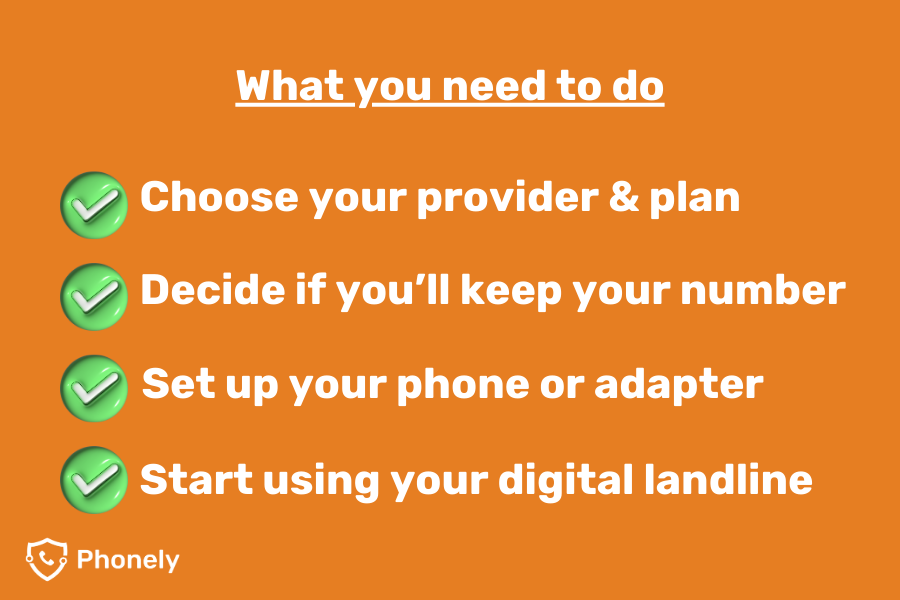 Switching to digital voice with Phonely is super easy